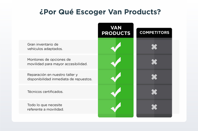 infographic chart Why Choose Van Products infographic chart