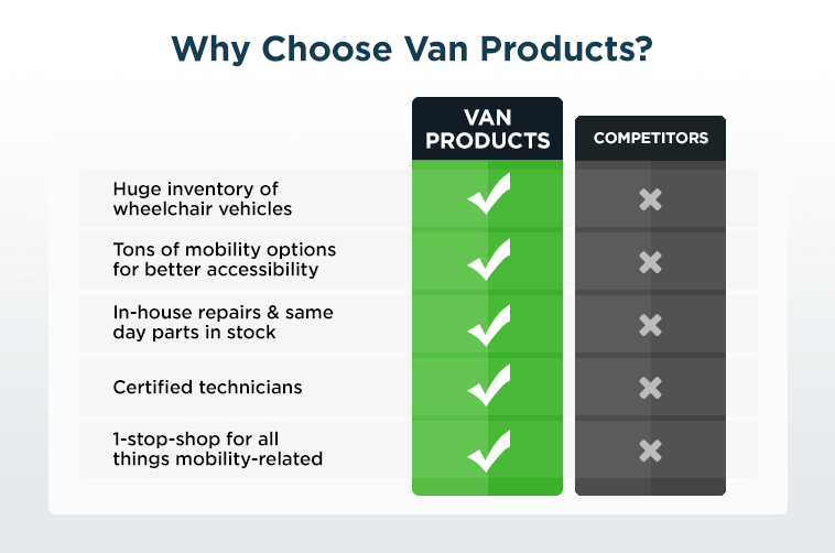 infographic chart Why Choose Van Products infographic chart